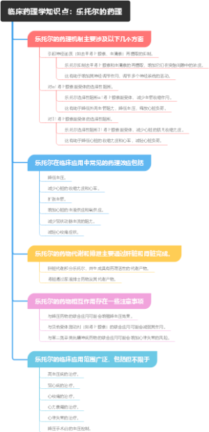 临床药理学知识点：乐托尔的药理