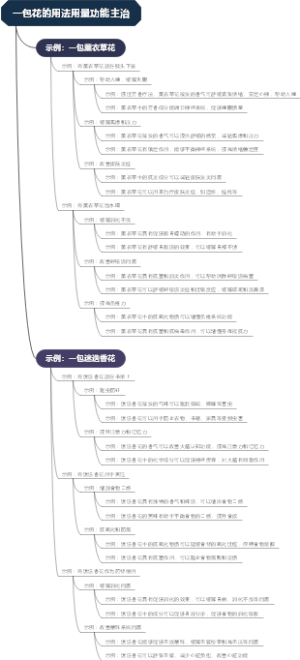 一包花的用法用量功能主治