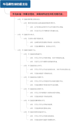 牛马藤性味功能主治