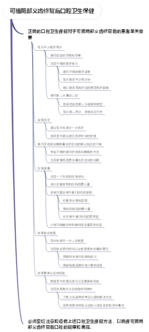 可摘局部义齿修复后口腔卫生保健