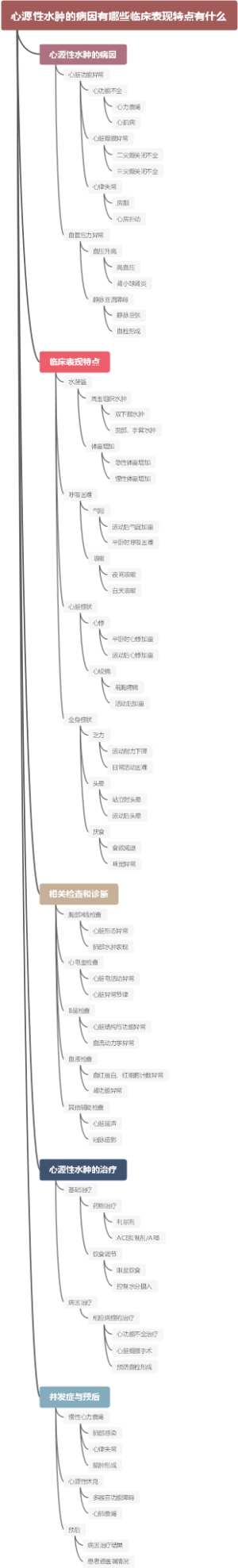心源性水肿的病因有哪些临床表现特点有什么