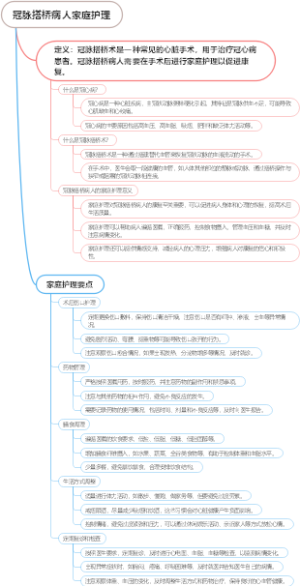 冠脉搭桥病人家庭护理