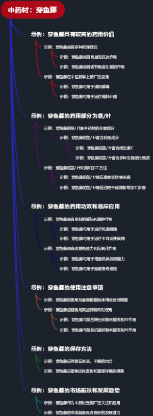 中药材：穿鱼藤