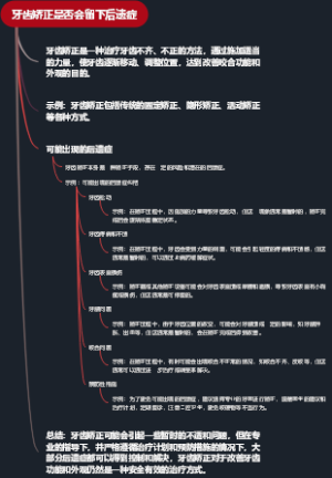 牙齿矫正是否会留下后遗症