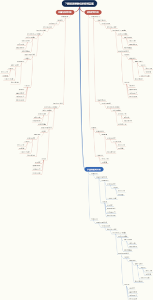 下颌后退接触位的影响因素