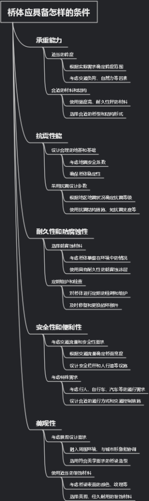 桥体应具备怎样的条件