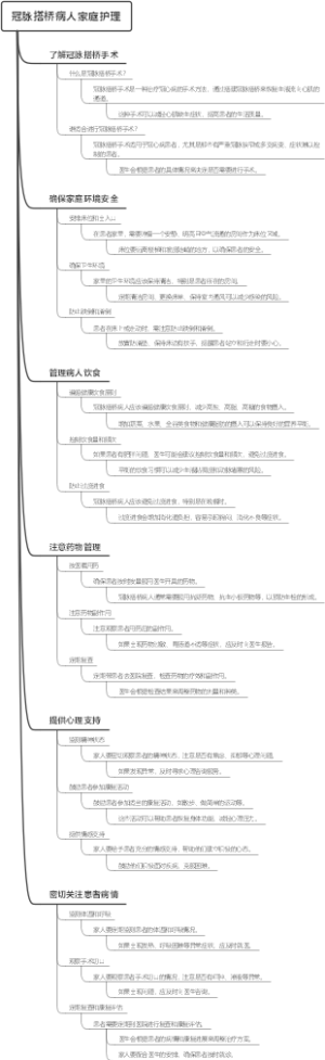 冠脉搭桥病人家庭护理