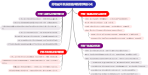 药物的不良反应临床药理学知识点