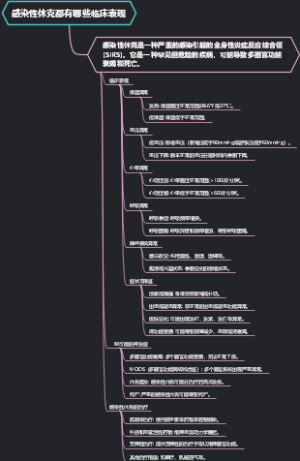 感染性休克都有哪些临床表现