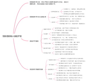 冠脉搭桥病人家庭护理