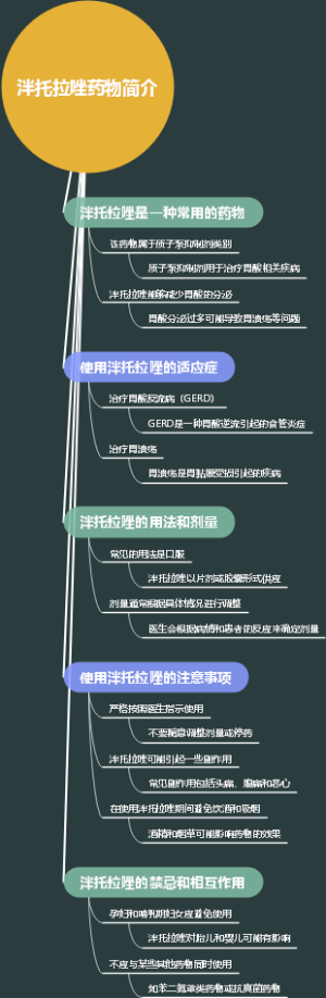 泮托拉唑药物简介