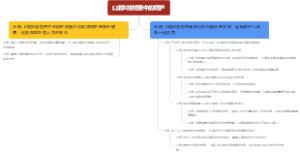 口腔X线检查中的防护