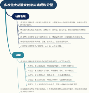 多发性大动脉炎的临床表现和分型