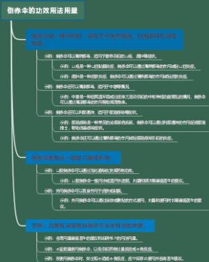 倒赤伞的功效用法用量