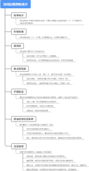 泮托拉唑药物简介