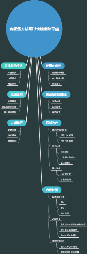 有哪些方法可以快速消除牙痛