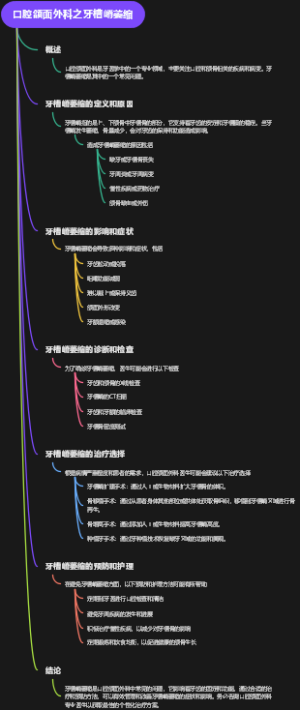 口腔颌面外科之牙槽嵴萎缩