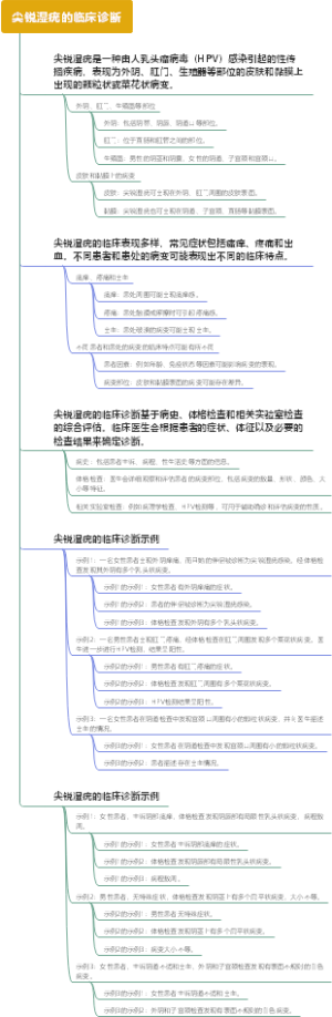尖锐湿疣的临床诊断