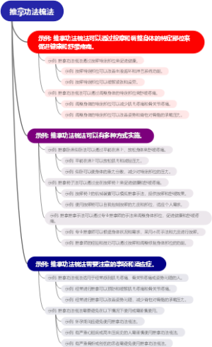 推拿功法梳法