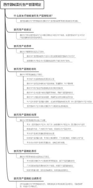 医疗器械委托生产管理规定