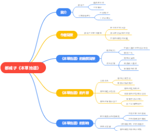 都咸子《本草拾遗》