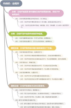 中药材：白枪杆