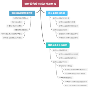 瑞特综合症内科诊疗与常规