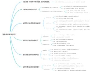洋金花的鉴别知识