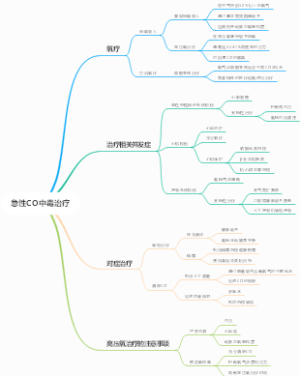 急性CO中毒治疗
