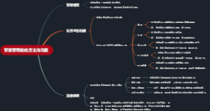 安息香煎的处方主治功能