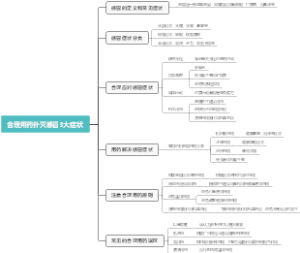 合理用药扑灭感冒3大症状