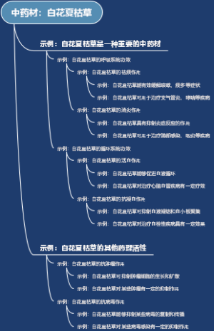 中药材：白花夏枯草