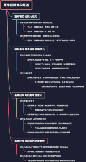 面神经颅外段概述