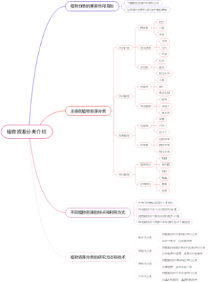 植物资源分类介绍