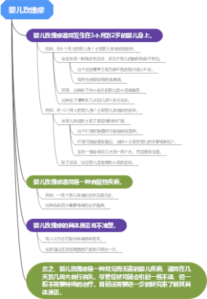 婴儿玫瑰疹