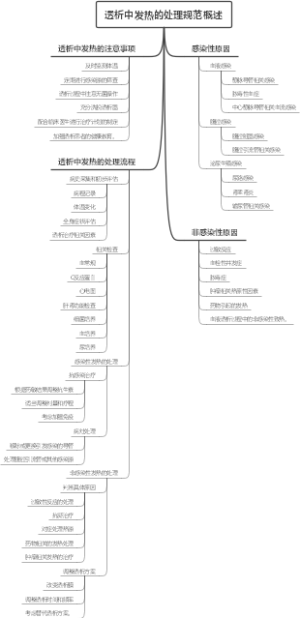 透析中发热的处理规范概述