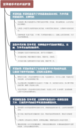 宫颈癌手术的术前护理