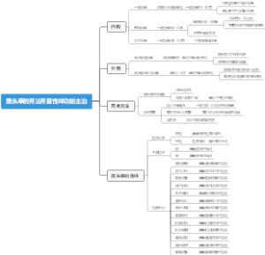 黑头草的用法用量性味功能主治