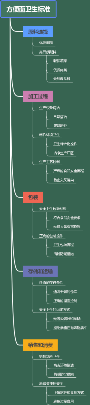 方便面卫生标准