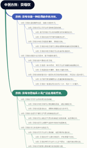 中医方剂：贝母饮