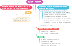 中药词典：六合定中丸