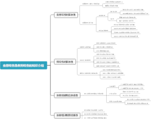 虫兽咬伤急救狗咬伤的知识介绍