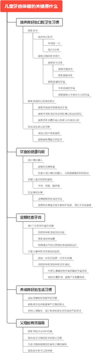 儿童牙齿保健的关键是什么