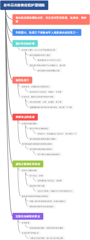 老年鼻炎患者自我护理措施