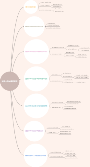 护理人员的素质管理