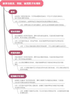 嵌体与银汞、树脂、玻璃离子充填体