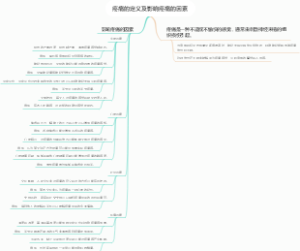 疼痛的定义及影响疼痛的因素