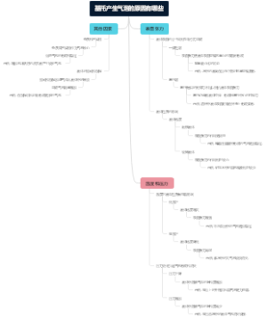 基托产生气泡的原因有哪些