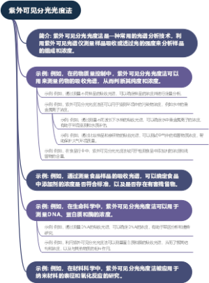紫外可见分光光度法