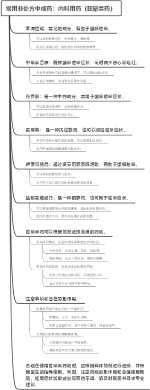 常用非处方中成药：内科用药（眩晕类药）